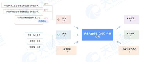 弘讯科技等成立自动化新公司