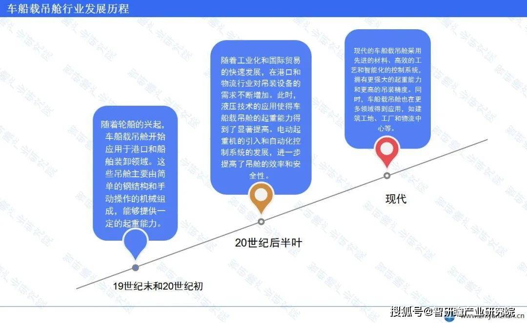 中国车船载吊舱行业报告:整体经营情况良好